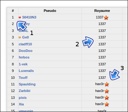 Classement